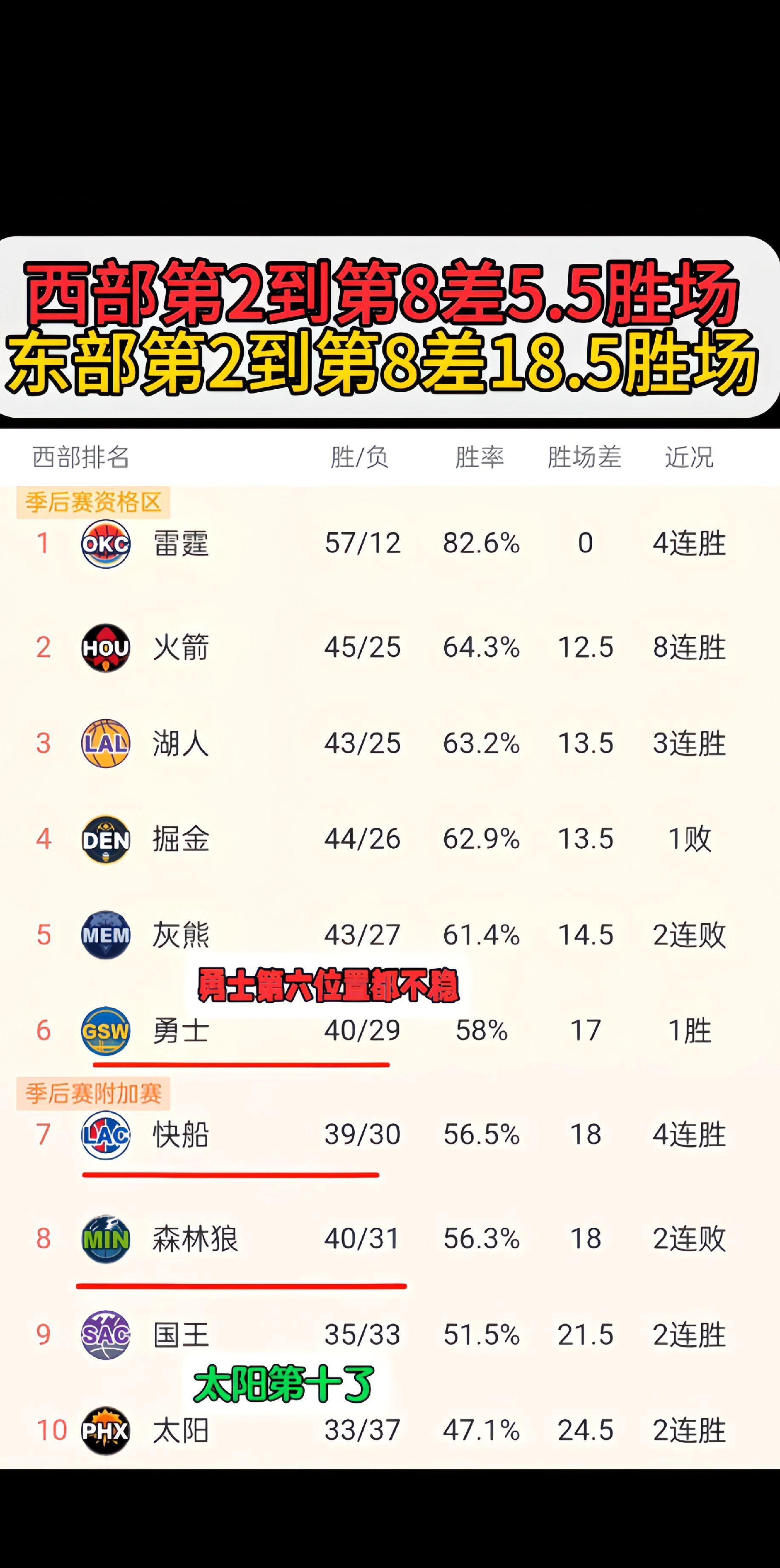 勇士核心球员伤退，球队未来走势成疑，用户准备比较学校很多准备.的简单介绍